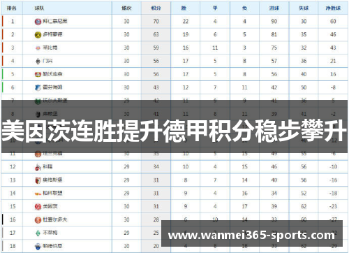 美因茨连胜提升德甲积分稳步攀升